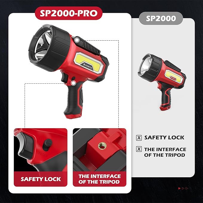 FORTO Rechargeable Spotlight Flashlight with 80000 Candela, 200000 Lumens Handheld Spotlight with