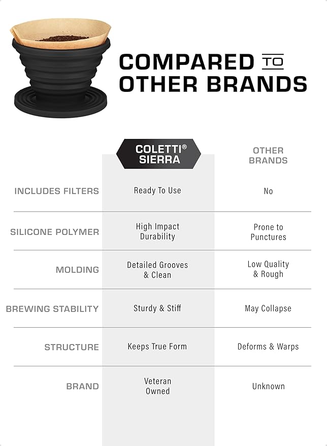 COLETTI Sierra Camping Pour Over Coffee Dripper ??Collapsible Pour Over Coffee Dripper ??Includes