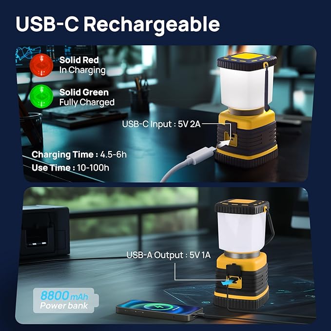 LED Camping Lantern, Consciot C02 USB-C Rechargeable Camping Lights, 1500LM, 5 Light Modes, Up to