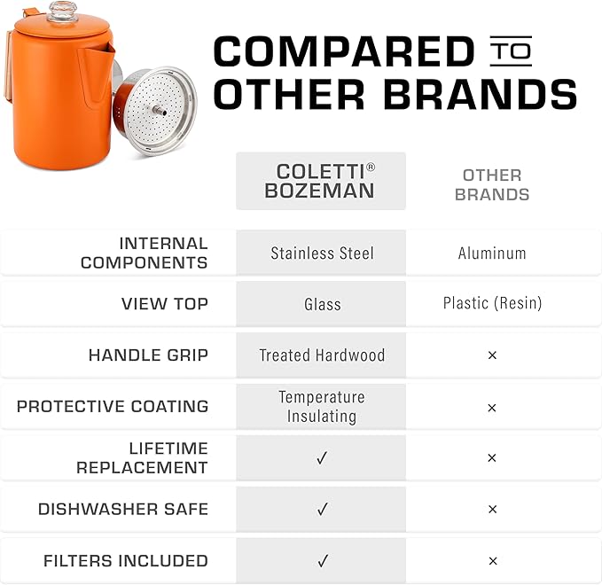 COLETTI Bozeman Camping Coffee Pot — Camping Coffee Makers, Coffee Percolator – America's Sleekest