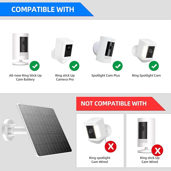 FlexSolar 2 Pack 6W Solar Panel for Security Camera, IP67 Waterproof with 10ft Cable, Dual USB