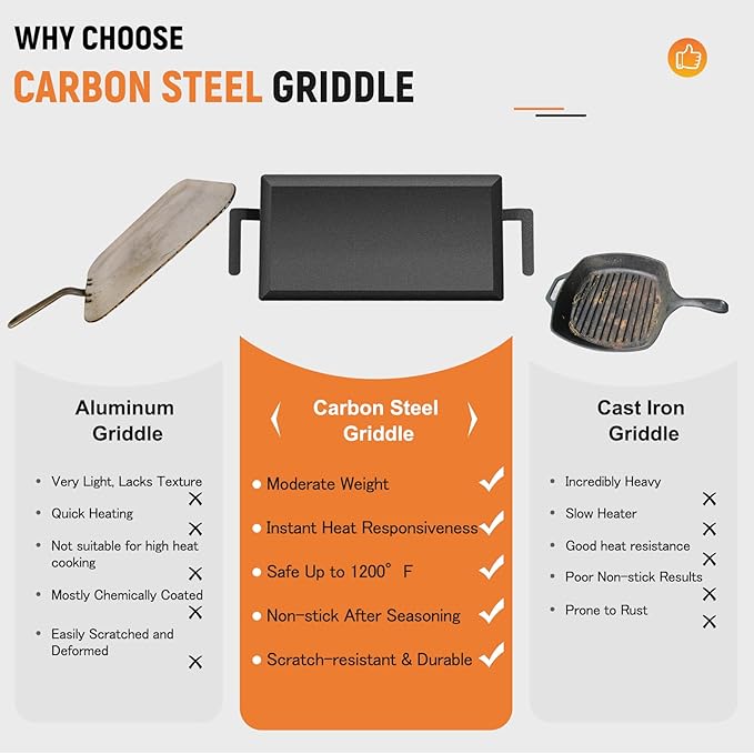 Universal Large Carbon Steel Griddle for Outdoor Gas Grill, Induction, Gas/Electric Stove, and