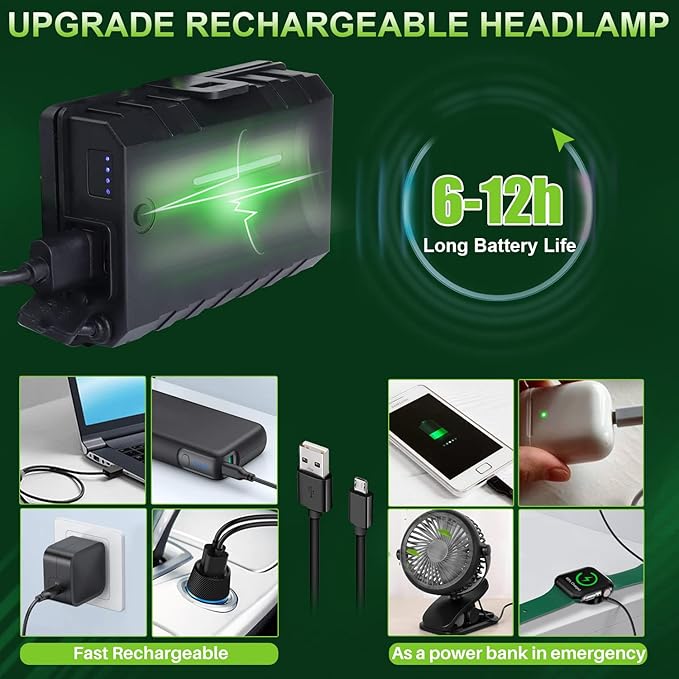 BUD K Rechargeable LED Headlamp, 1000 Lumens Super Bright Headlamp Flashlight with Motion Sensor, 8
