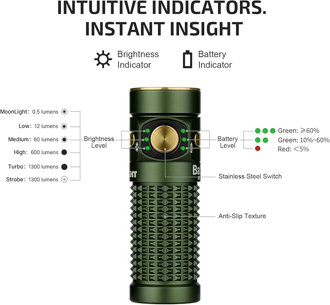 OLIGHT Baton4 Rechargeable EDC Flashlight, LED Pocket Light 1300 Lumens with Magnetic Charging