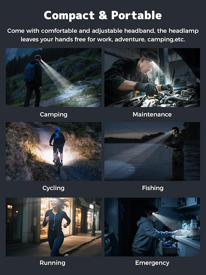 Smiling Shark TD-0123-S Headlamp, 2400mAh Ultra-Bright Head Lamp Flashlight Rechargeable with