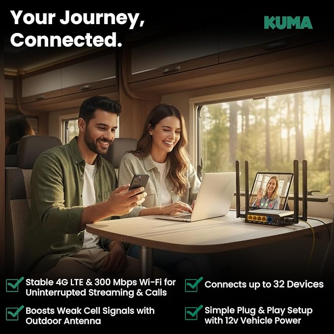 KUMA Connect PRO 4G LTE - RV WiFi Kit for Stable RV Internet - Sim Card Modem & WiFi Router for 32