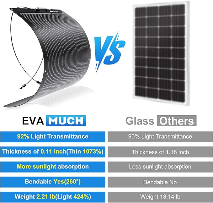 200W Flexible Solar Panel Kit Lightweight Monocrystalline Ultra-Flexible Bendable Mono Off-Grid
