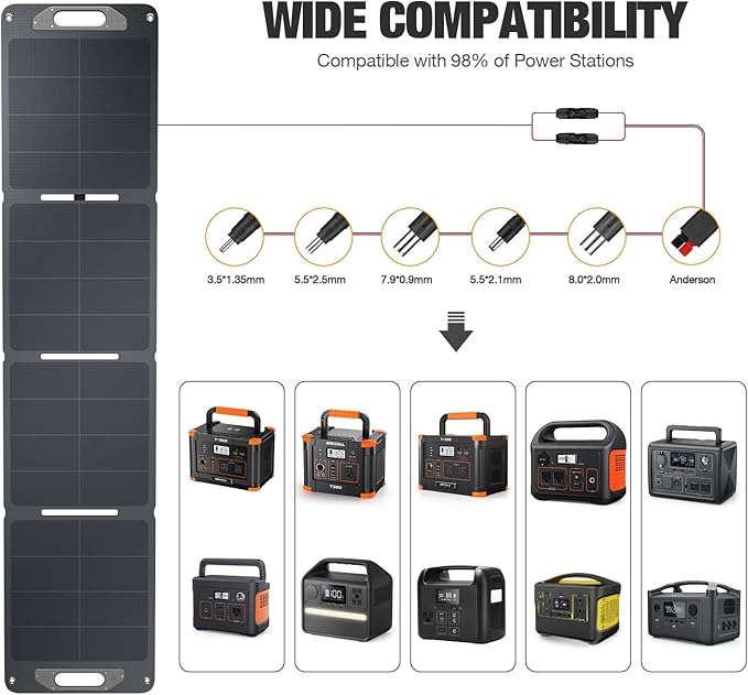 120W Portable Solar Panel for Power Station Generator, Ultra Light 5.7lbs, 25% High Efficiency IP65