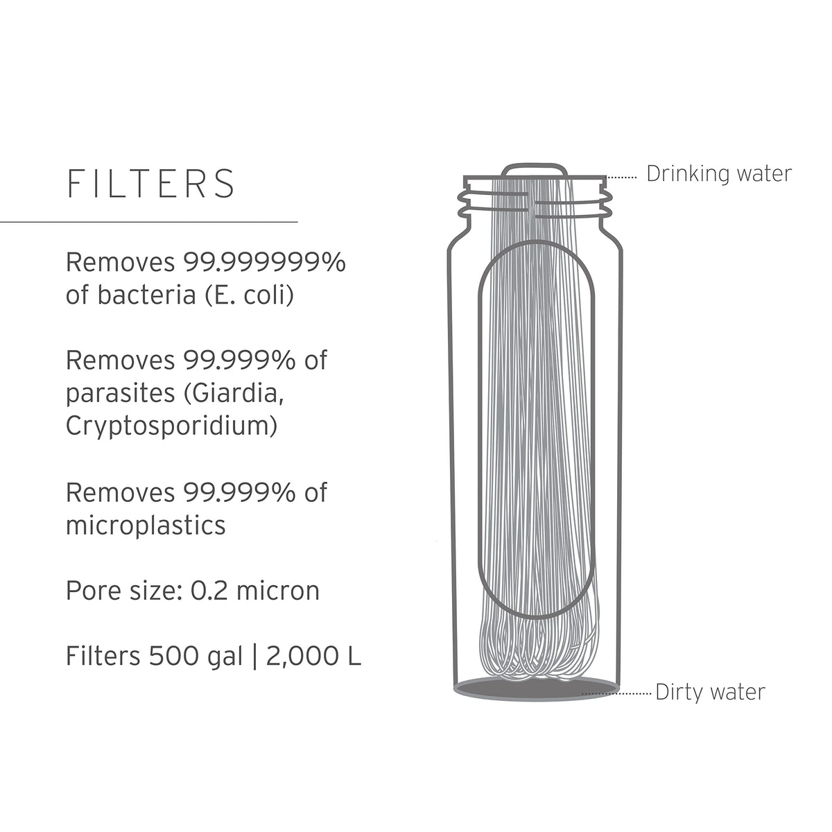 LifeStraw Sports Water Bottles - 650 ml, Collapsible, Gray - product view 3