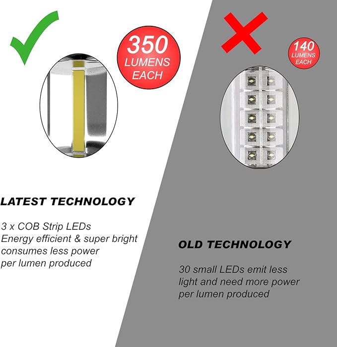 MalloMe LED Camping Lantern Flashlights 2 Pack & 4 Pack - Super Bright - 350 Lumen Portable Outdoor