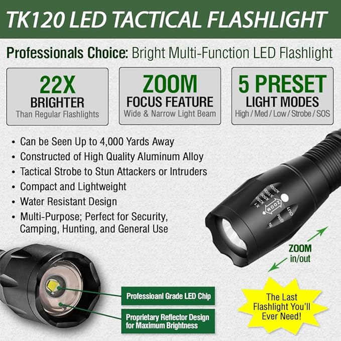 EcoGear FX LED Flashlight - Mini Camping Flashlight with High Lumens, 5 Light Modes, Zoomable Beam