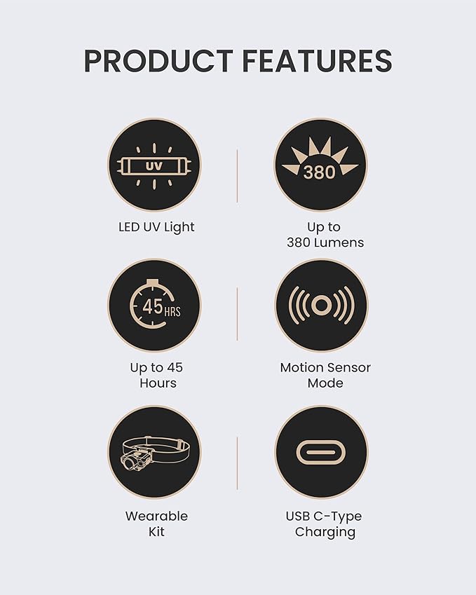 Claymore Capon 120D UV (Tan) - LED Rechargeable Clip-On Cap Headlamp, Lightweight Hat Light for