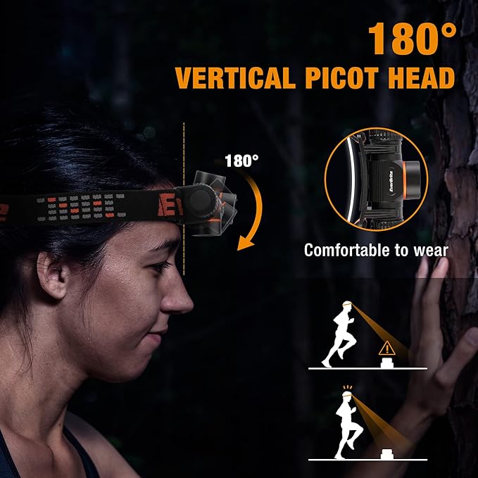EverBrite Rechargeable Headlamp, 1000 Lumen LED Rechargeable Headlight with 5 Light Modes, Magnetic