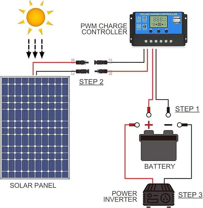 2x30 Feet Solar Panel Extension Cable, 12AWG Solar Cable, Solar Panel Cable with Female and Male