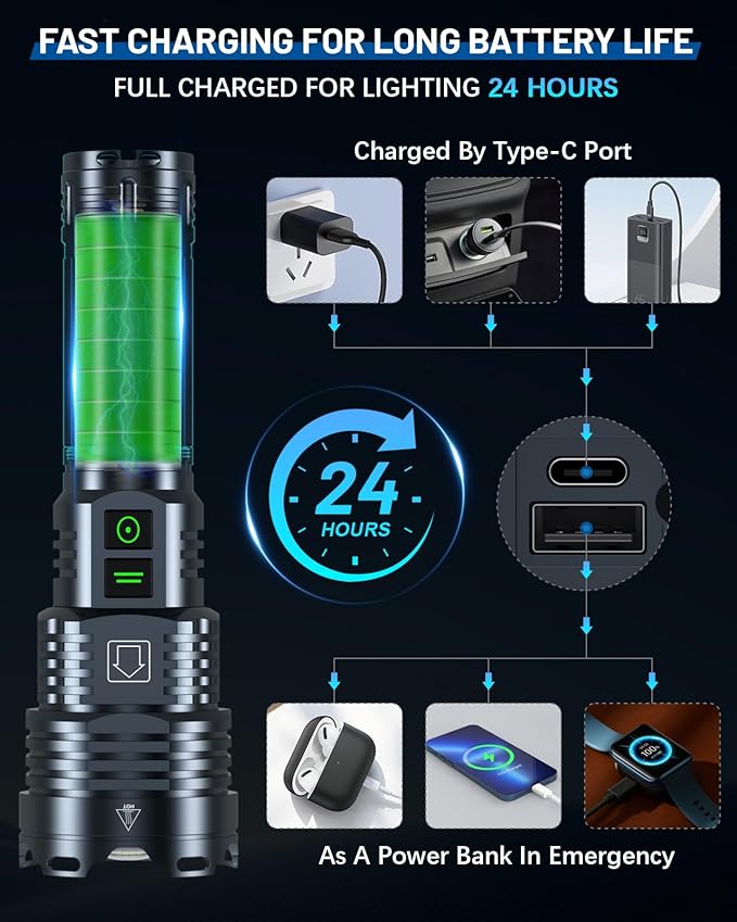Super Bright 5500.000 High Lumens Flashlights Rechargeable, Powerful LED Flashlight 6 Mode