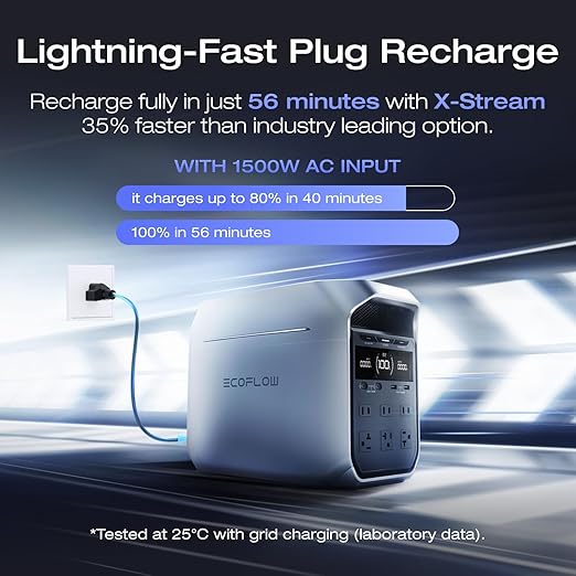 EF ECOFLOW Portable Power Station DELTA 3 Plus, 1024Wh LiFePO4 (LFP) Battery, 1800W AC/140W USB-C