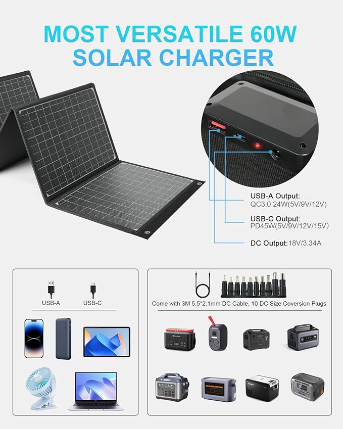 ELECAENTA 60W Portable Solar Panel, 45W USB C & QC 3.0 for Cellphone Tablet Camera Drones, 24% High