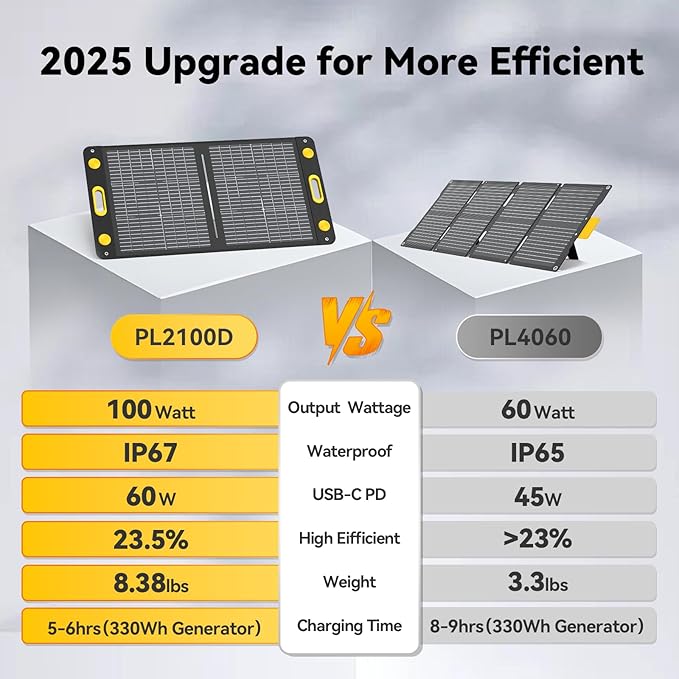 100W Bifacial Portable Solar Panel, Bend Resistant Foldable Solar Panel 100Watt 22V Monocrystalline