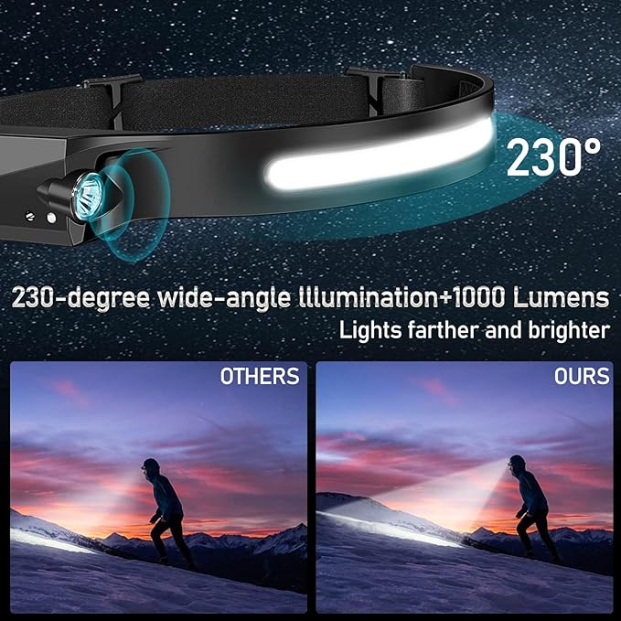 12pack Headlamp Rechargeable, 1000 Lumen Headlamps for Adults, 230 Angles Wide Beam Headlamp &