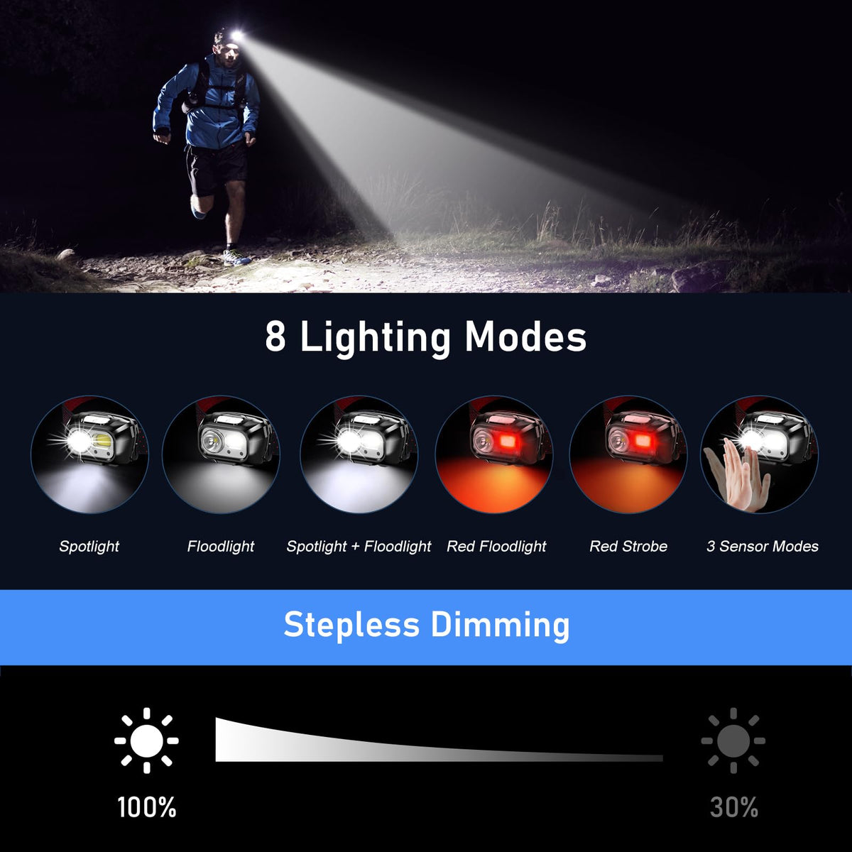 Blukar LED Headlamp - 2000L, Rechargeable - product view 4