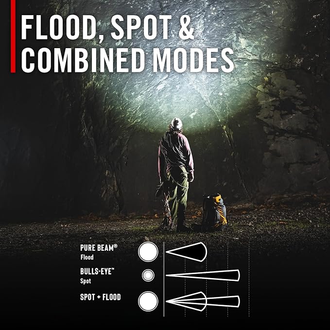 Coast RL35R Voice-Controlled 1100 Lumen Rechargeable LED Headlamp with ARC280??Lighting, 4 Color