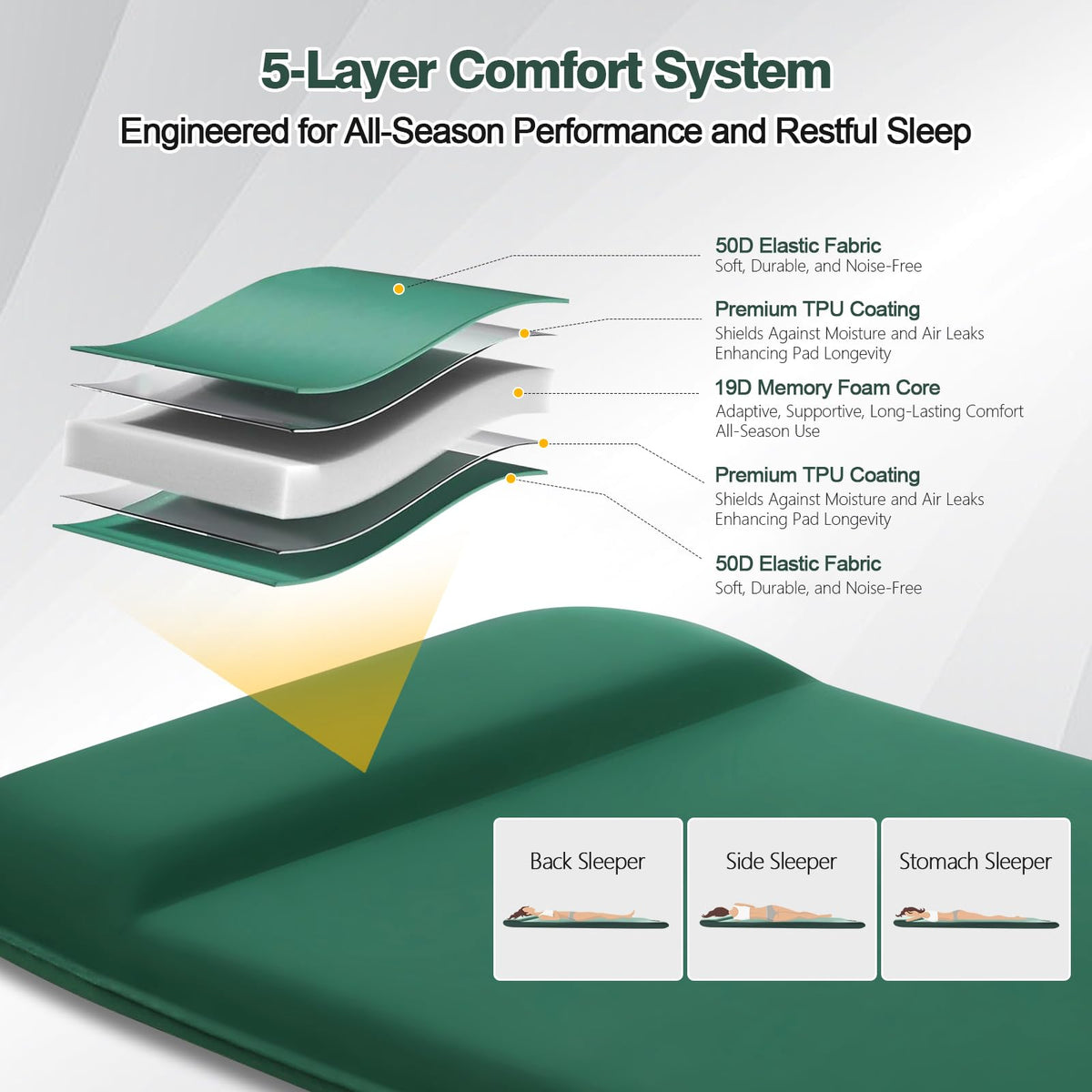 Zzuvjoy Sleeping Pad - product view 3
