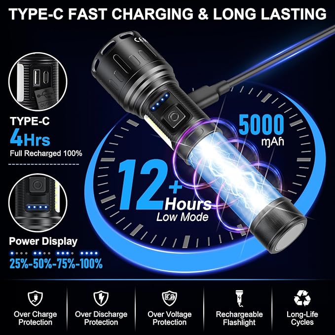 Rechargeable Magnetic Flashlights High Lumens, Super Bright LED Powerful Flashlight 8 Modes with