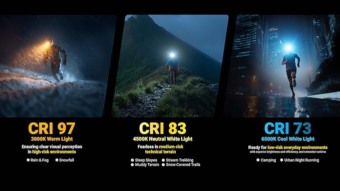 Nitecore UT27 MCT Pro 800 Lumen Running Headlamp USB-C Rechargeable Dual Power with Multi-Color