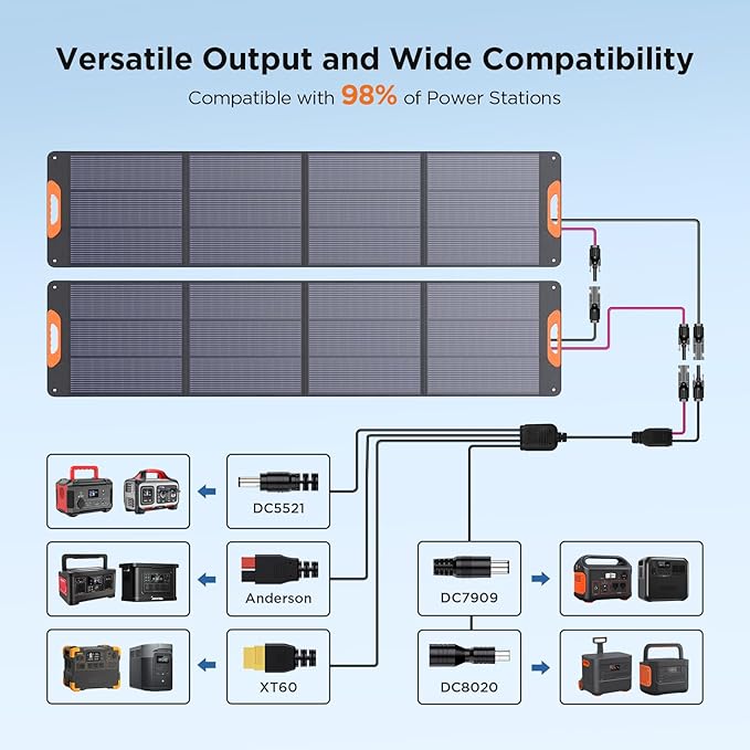 440 Watt N-Type 16BB Portable Solar Panel, RV Essentials,2PCS 220W 19.8V Foldable Solar Charger for