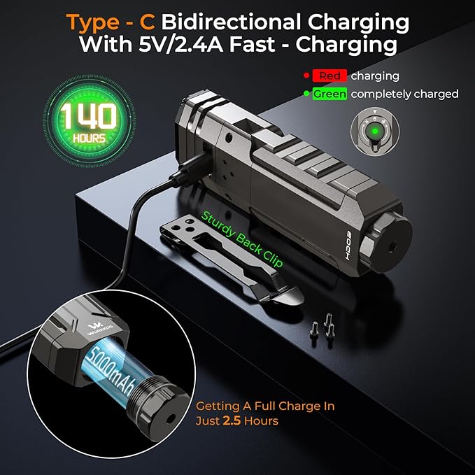 Wurkkos HD02 Flat LED Flashlight, Magnetic Deformation, 3200 Lumens, 5000 mAh Rechargeable