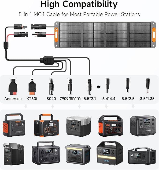 120W Portable Solar Panel for Power Station, 24% High Efficiency ETFE Foldable Solar Panel Charger