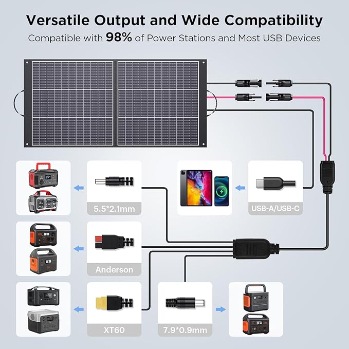 N-Type 16BB 100 Watt Portable Solar Panel for Power Station,RV Essentials, Ultralight Foldable