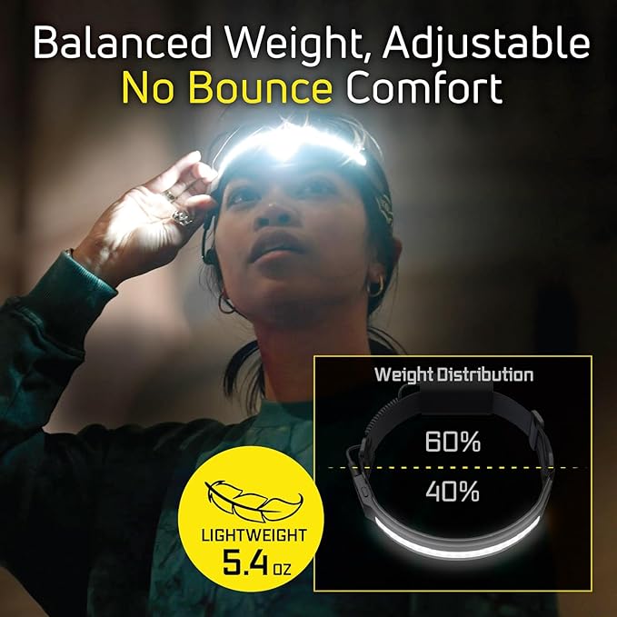LED Headlamp, Liteband PRO 1500 Lumen Super Bright Head Lamp, Rechargeable Powerful Battery Powered