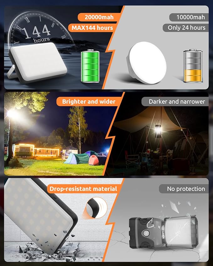 Eventek LED Camping Lantern Rechargeable, 20000mAh Portable Camping Lights up to 144 Hours & 4