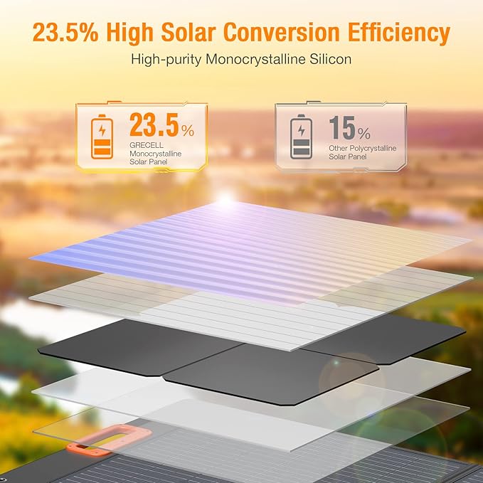 GRECELL 500W Portable Power Station with 100W Solar Panel 20V, Solar Generator 500W AC Outlet