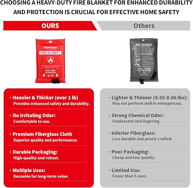 Heavy-Duty Emergency Fire Blanket, 2 Pack ??Fireproof Fiberglass Blanket for Kitchen, Home, Car