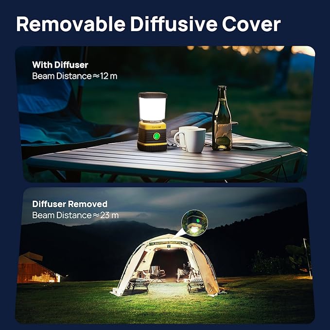 LED Camping Lantern, Consciot C02 USB-C Rechargeable Camping Lights, 1500LM, 5 Light Modes, Up to