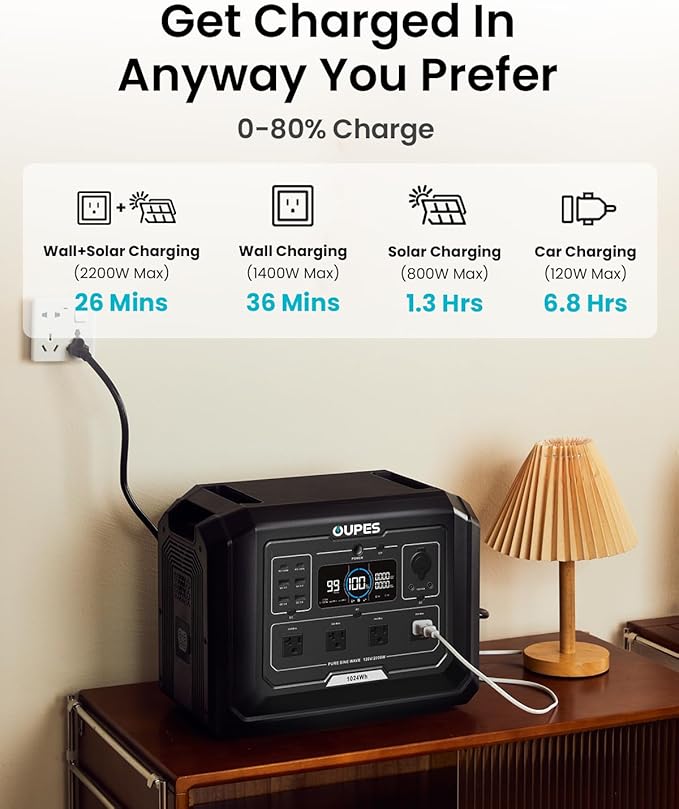 OUPES 2000W Mega 1 Solar Generator Kit with 240W Panel Included, 1024Wh LiFePO4 Battery Power