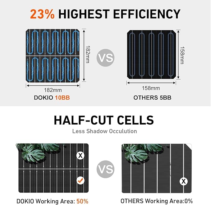 DOKIO 800W (2×400W) Mono Solar Panels 12/24V, 3 m Leads per Panel for Garden/Yard - Home/Backyard