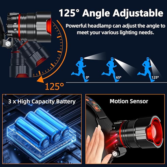 Rechargeable Headlamp 4000 High Lumens, Super Bright LED Head Lamp with Motion Sensor, 12 Modes