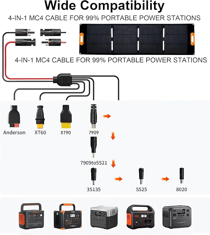 200W Portable Solar Panel for Power Station Generator,200 Watt Foldable Solar Panel Charger with