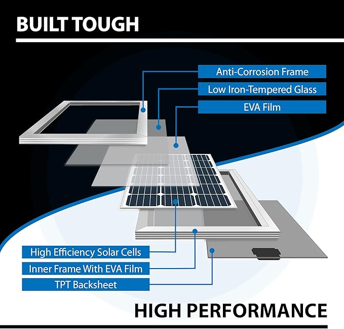 ExpertPower 100 Watt 12 Volt Monocrystalline Solar Panel, Compact Design 35.43 x 22.83 x 1.18 in