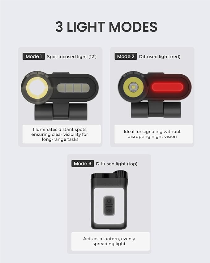 Claymore Capon 65A+ Black Ultra-Light Clip-On Cap Light ??USB-C Rechargeable 230LM LED Compact