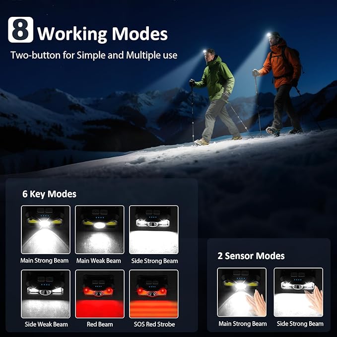 LHKNL Headlamp Rechargeable, Lumen Super Bright Motion Sensor Head Lamp Flashlight, Waterproof LED