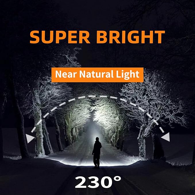 Rechargeable Headlamp PRO,5000mAh 1500 Lumen Super Bright 230°Beam LED Head Lamp,Headlights for