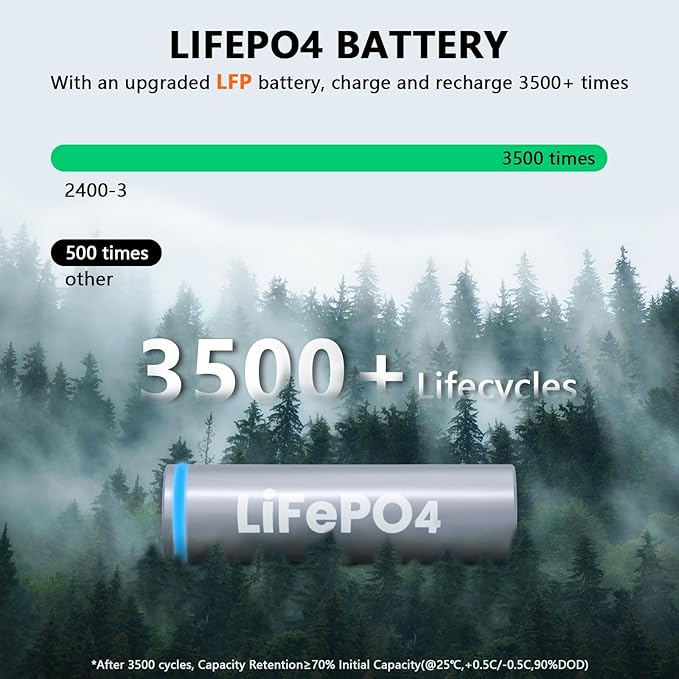 ALLWEI LiFePO4 Solar Generator 2400W with 2x 200W Solar Panels, 2048Wh Portable Power Station, Fast