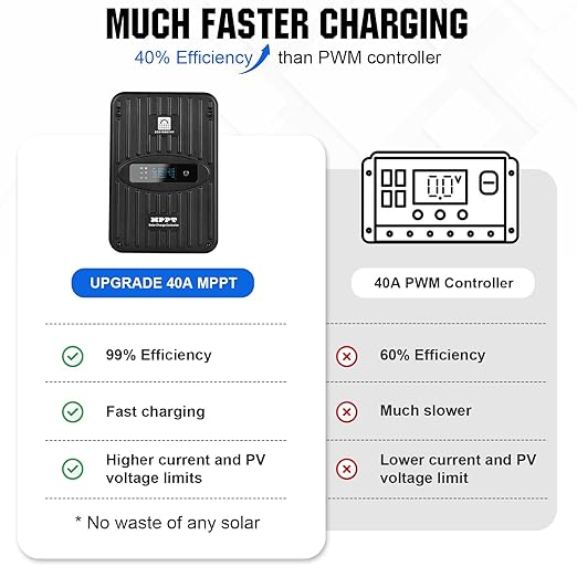 ECO-WORTHY 400 Watt 12 Volt Premium Solar Panel Kit :4pcs 100W Solar Panel+ 40A MPPT Charge