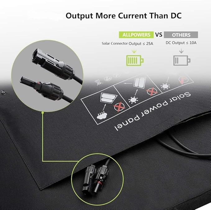 ALLPOWERS SP027 100W Foldable Solar Panel, 23% Efficient IP66 Waterproof for Power Station