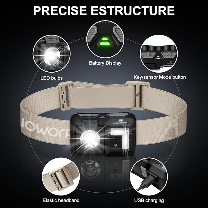 Mini Rechargeable Headlamp Flashlight,Super Bright LED,Sensor Control, 5 Light Settings, IPX5