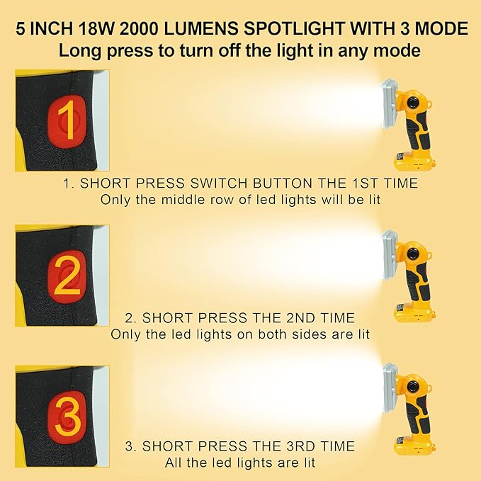 Flashlight for Dewalt 20V Battery, 20v Work Light, 18W 2000LM Portable Floodlights and Spotlight